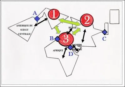 Sur ce croquis du commerce mondial de marchandises, les cercles rouges reprsentent :