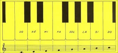 Le mi dise se trouve  la place du ...