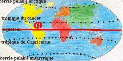 Les tropiques sont :