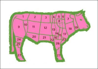 La grenouille qui veut se faire aussi grosse que...