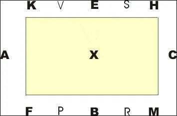 Dans un carrire, les lettres principales sont :