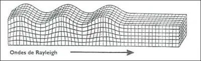 Quel est le mouvement des ondes de Rayleigh ?