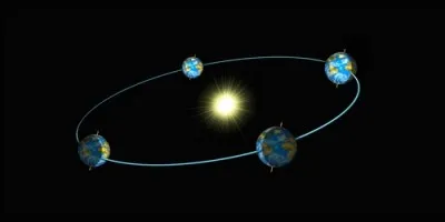 Quels sont les mois des équinoxes ?