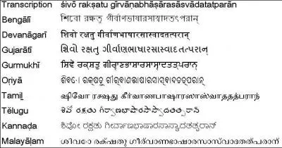 De quelle origine provient la langue appel : Sanskrit (ou Sanscrit) ?