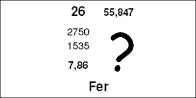 Quel est le symbole du fer ?