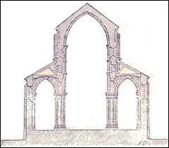 L'utilisation de l'arc bris permet de diminuer :