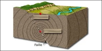 Comment s'appelle le point de la surface terrestre qui se trouve à la verticale de la zone profonde d'origine d'un séisme ?