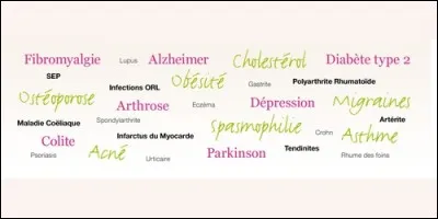 De quelle maladie le réseau GROG s'occupe-t-il ?