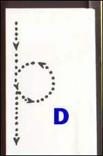 Quel est le nom de cette figure ?