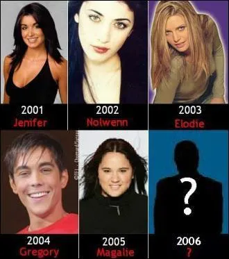 Comment s'appelle le personnage qui est cach derrire le point d'interrogation ?