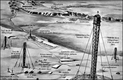Quelle principale menace pesait sur Gerboise Verte ?