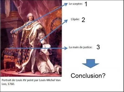 Sur cette image,  quel pouvoir correspond la main de justice (3) ?