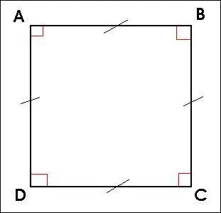 Sur ce schma, qu'est-ce qui nous prouve que c'est bien un carr ?