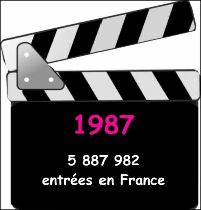 Quel film a fait le plus d'entres en France en 1987 ?