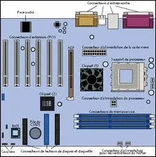 Quelle est cette carte qui sert  interconnecter tous les composants d'un micro-ordinateur dont elle est l'lment essentiel ?