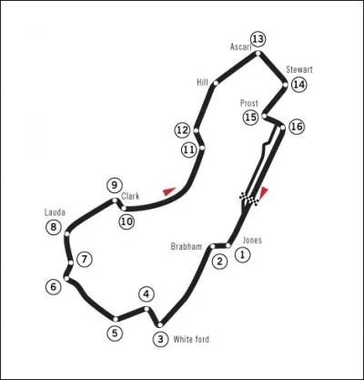 L'Albert Park pour le GP