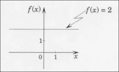 ''Constante de Planck''