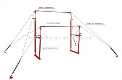Que n'existe-il pas aux barres asymtriques ?