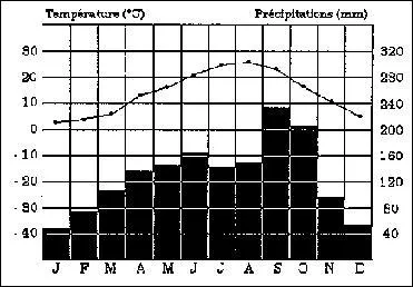 Plus une rgion reoit de prcipitations, plus la vgtation est :