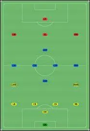 Quelle formation de joueurs sur le terrain, est la plus utilise dans les clubs ?