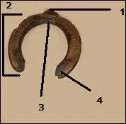 Coche ce qui est JUSTE :