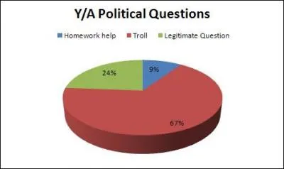 Plus votre niveau augmente, plus vous pouvez participer : Combien y a-t-il de niveaux dans Yahoo Q/R