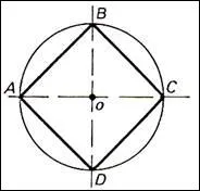 'Le carr est un triangle qui a russi, ou une circonfrence qui a mal tourn. '