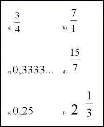Laquelle de ces fractions est la plus petite ?