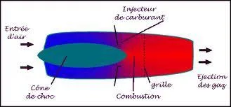 Quel avion a des stratoracteurs ?