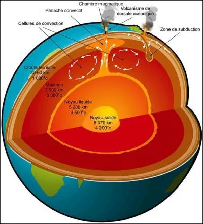 Comment appelle-t-on la limite qui spare la crote terrestre et le manteau suprieur ?