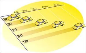 Que faut-il faire pour connatre la distance parcourue en une seconde ?