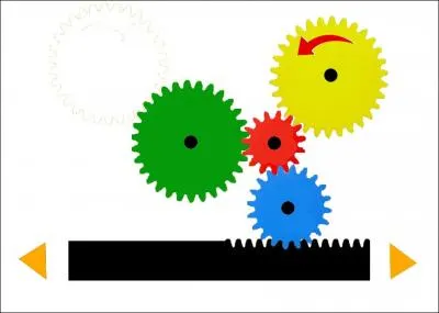 Si la roue jaune tourne dans le sens de la flche, de quel ct coulissera la tige noire ?