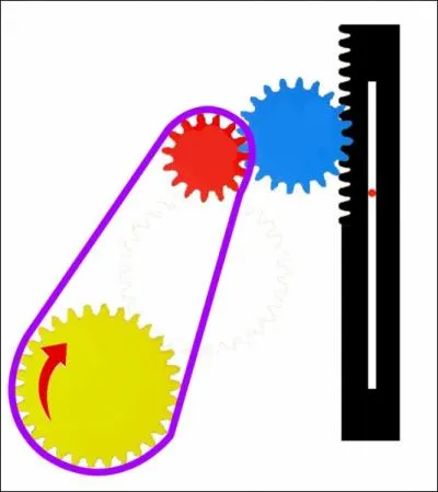 Si la roue jaune tourne dans le sens de la flche, de quel ct coulissera la tige noire ?