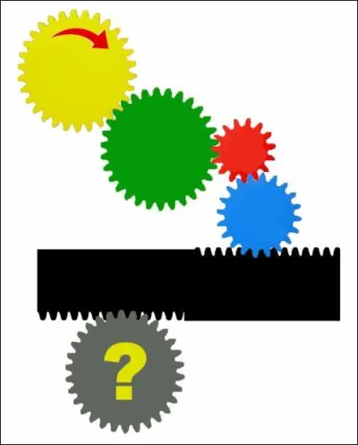 Si la roue jaune tourne dans le sens de la flche, dans quel sens tournera la roue grise ?