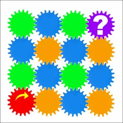 Sur cet engrenage, si la roue rouge tourne dans le sens de la flche, dans quel sens tournera la roue violet ?