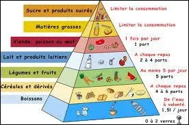 Aim d'une adoratrice du soleil !