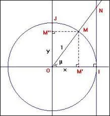 Et enfin la fatidique question qui tue : On peut la prendre ou la croiser !