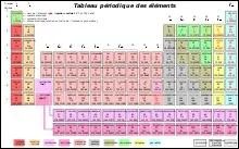 Chimie : en 1869, qu'est-ce que Dmitri Mendeleev a propos avec son tableau ?