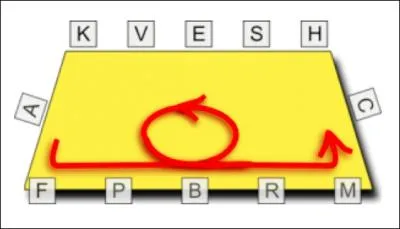 Quelle figure est sur l'image ?