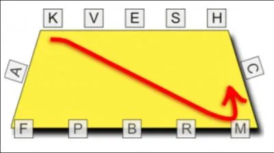 Quelle figure est sur l'image ?