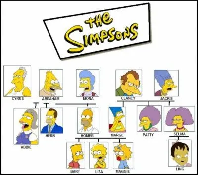 Combien sont les Simpson ?