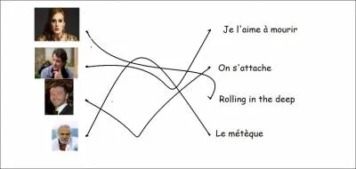 Est-ce que ce schma est vrai ?