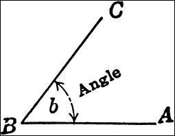 Gomtrie : quel type d'angle n'existe pas ?
