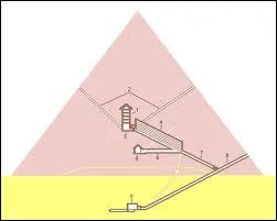 A quel chocolat vous fait penser le schma d'un somptueux monument antique ?