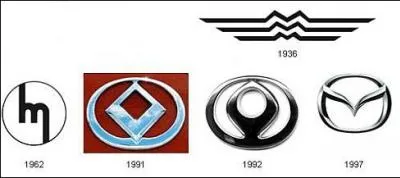 De quelle marque automobile s'agit-il ?