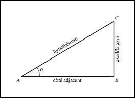 Dans un triangle rectangle, le carr de la longueur de l'hypotnuse est gal  la somme des carrs des longueurs des deux autres cts. C'est le fameux thorme