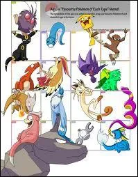 Combien existe-t-il de types de Pokmon (ex-feu) ?