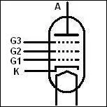 Fait partie d'un ampli, c'est une...