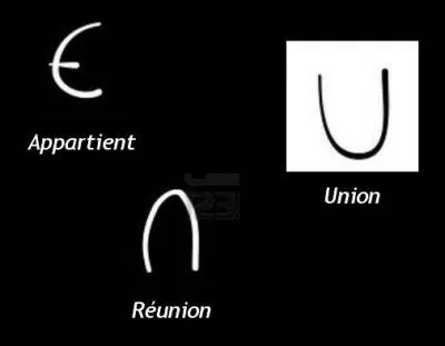 Qui a imagin les symboles mathmatiques ci-contre ?