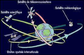 Le premier satellite artificiel fut lanc par l'URSS le 4 octobre 1957. Comment s'appelait-il ?